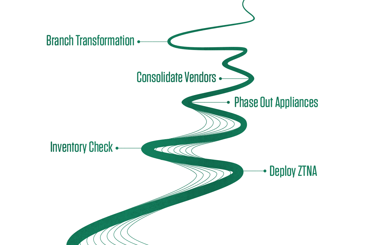 Understanding the 2021 Strategic Roadmap for SASE Convergence