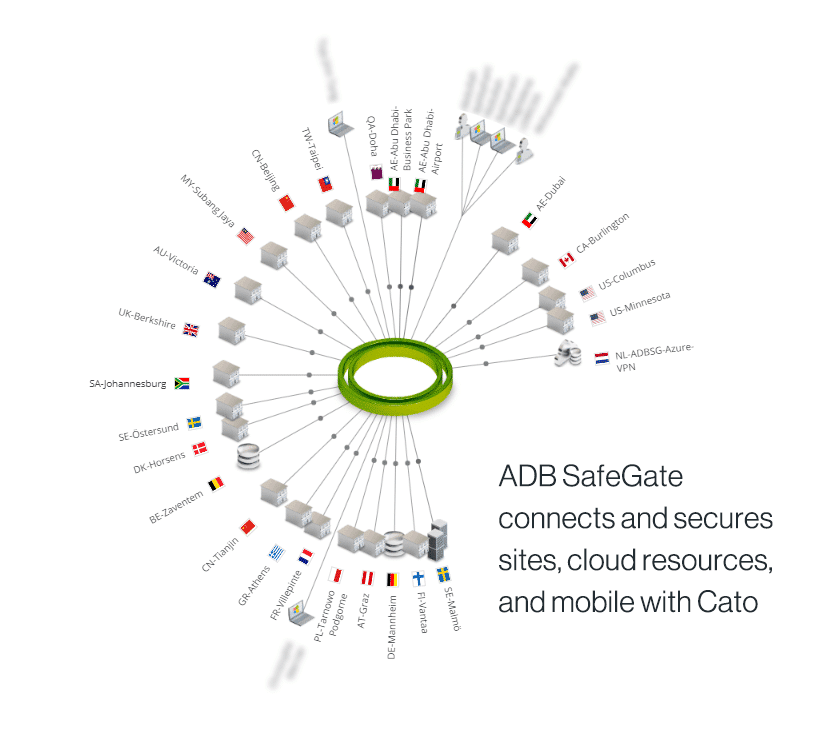 ADB SAFEGATE WAN architecture