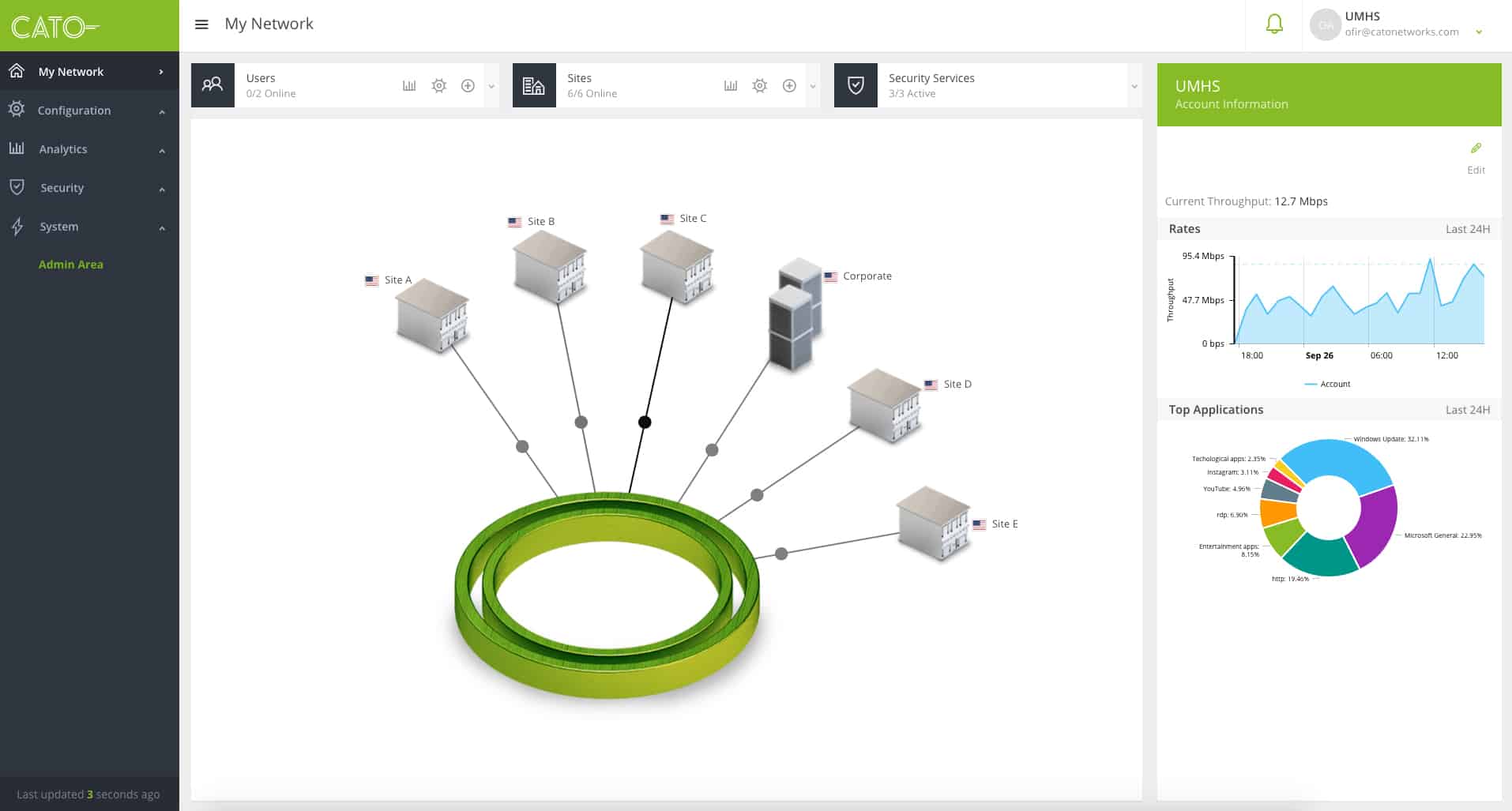 UMHS on Cato Cloud