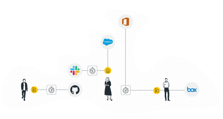 Cloud Optimization for enterprises