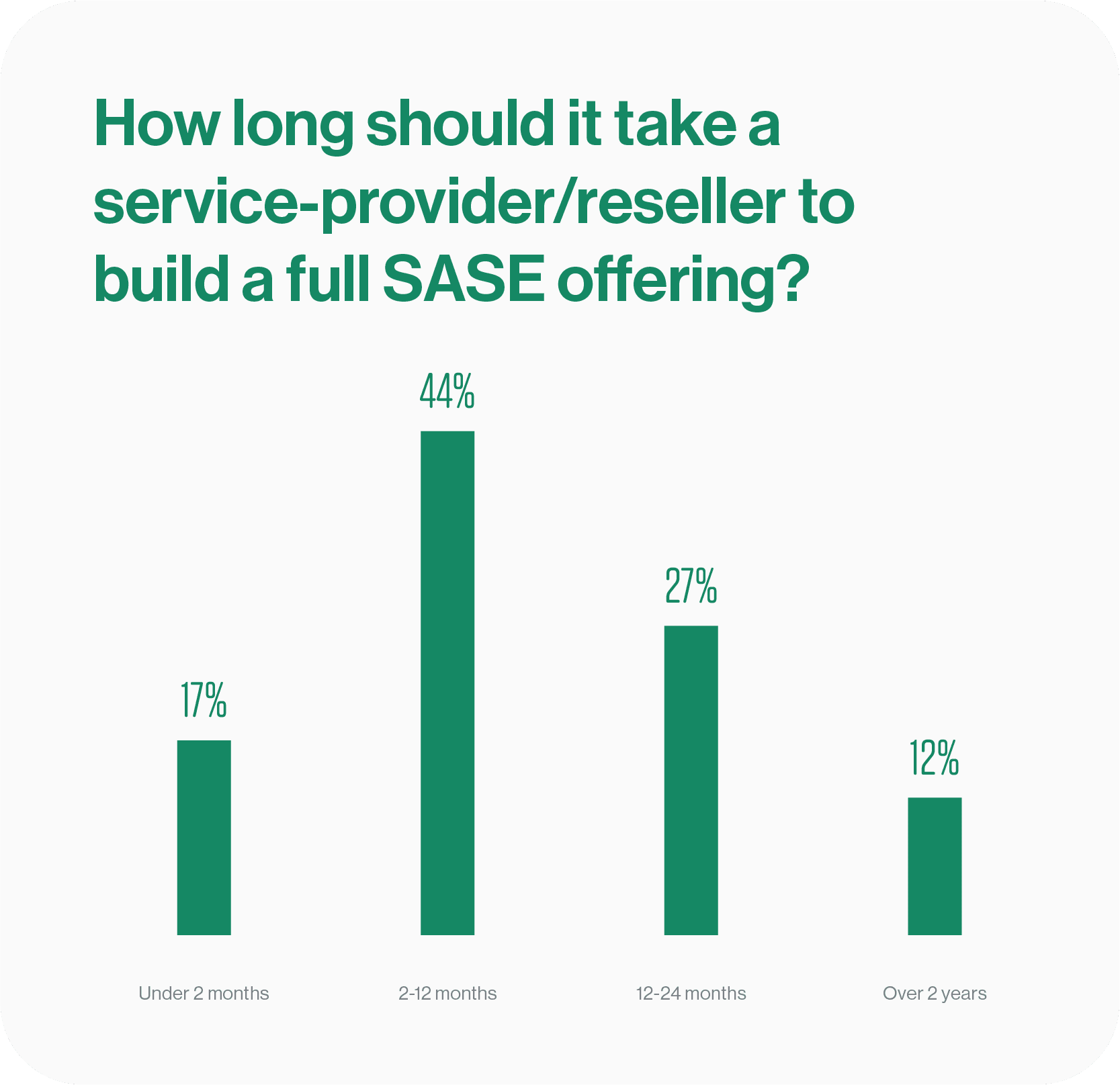 Channel Partnersβ―Favor Scale and Deliverability Over Product Margins, Finds Cato Survey
