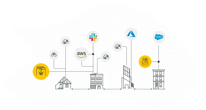 remote access for employees and vendors