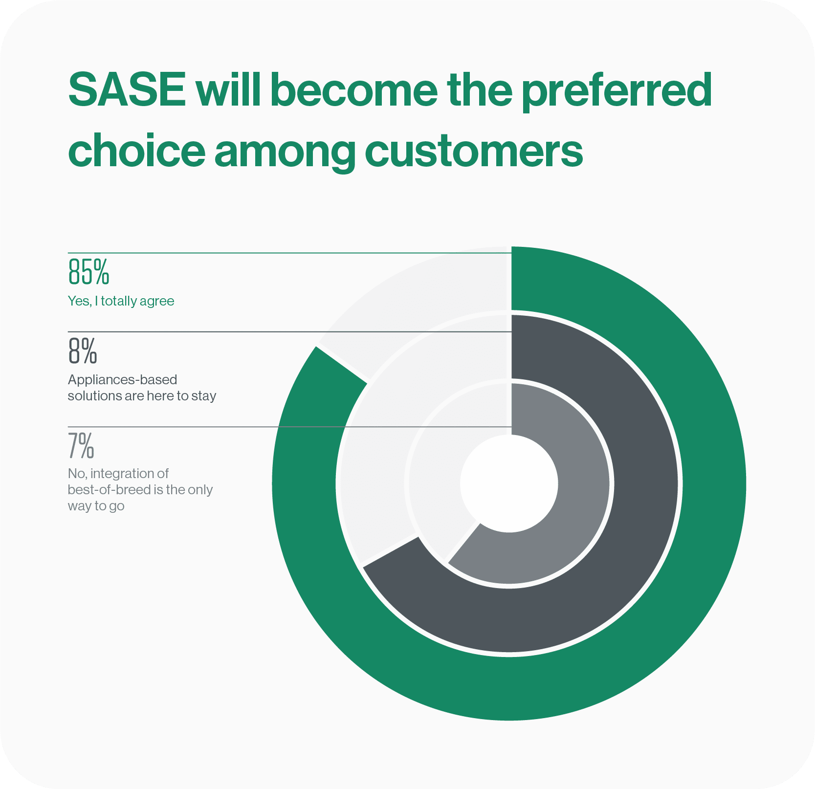 Channel Partnersβ―Favor Scale and Deliverability Over Product Margins, Finds Cato Survey