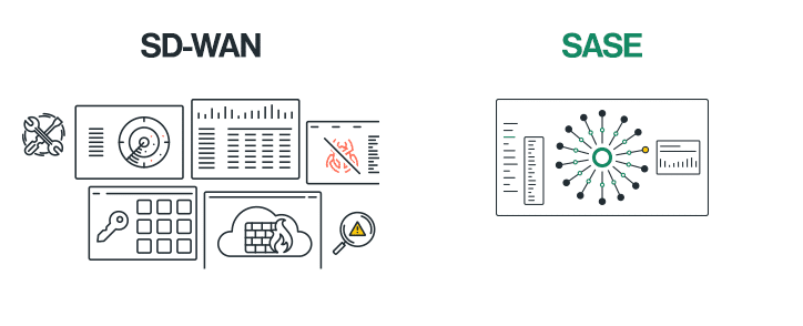Simple Management SD-WAN vs SASE