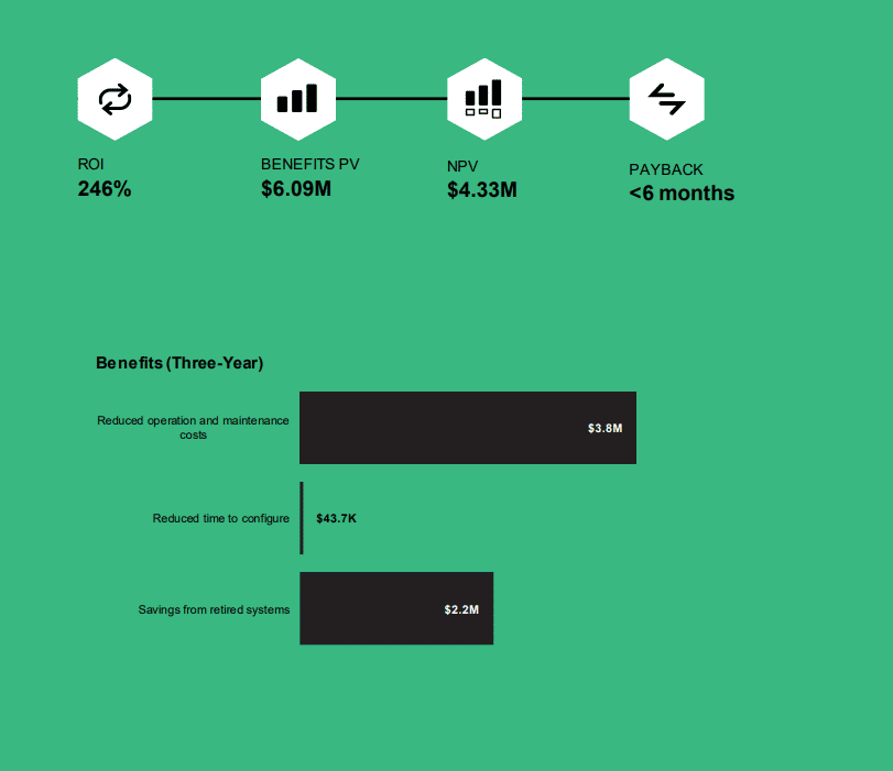 TEI report