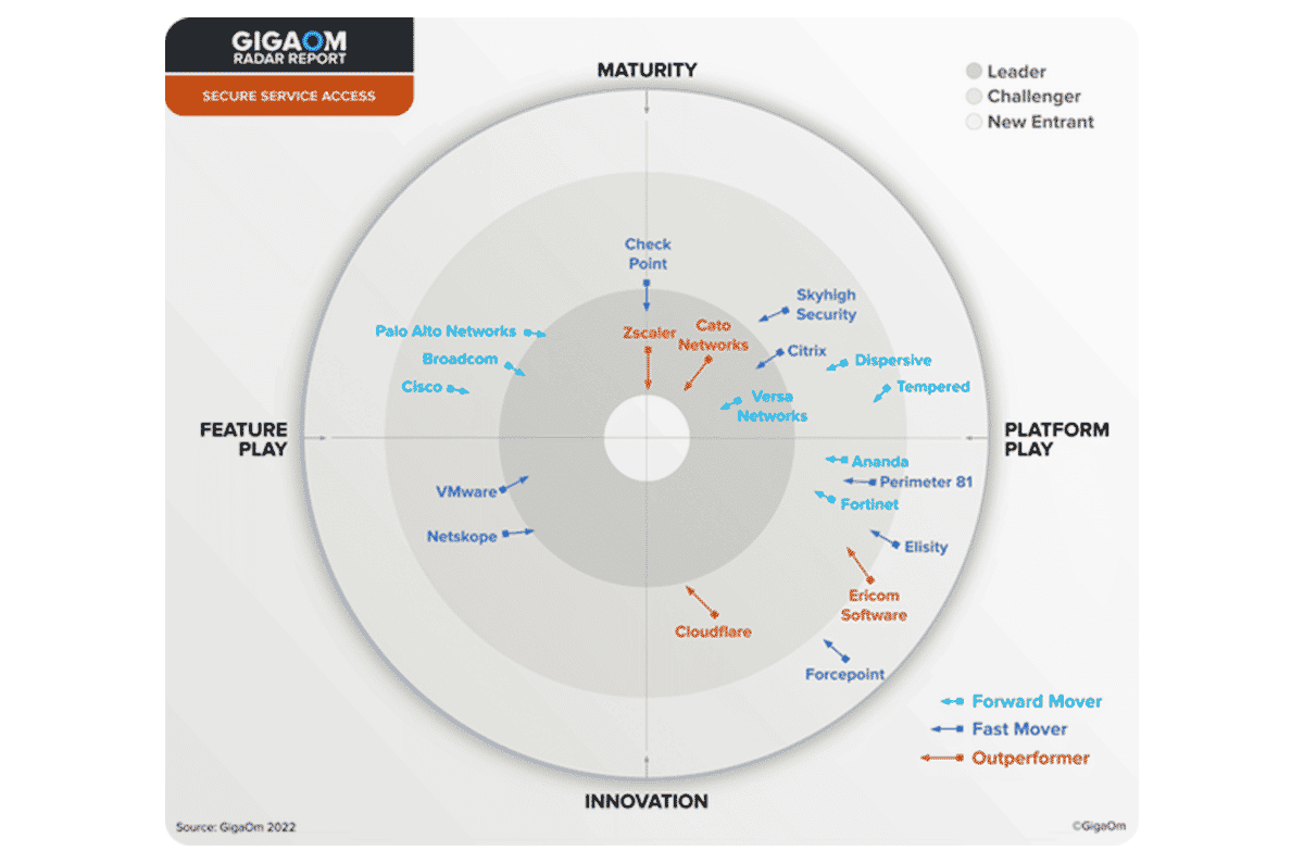 GigaOm SASE Evaluation Guide
