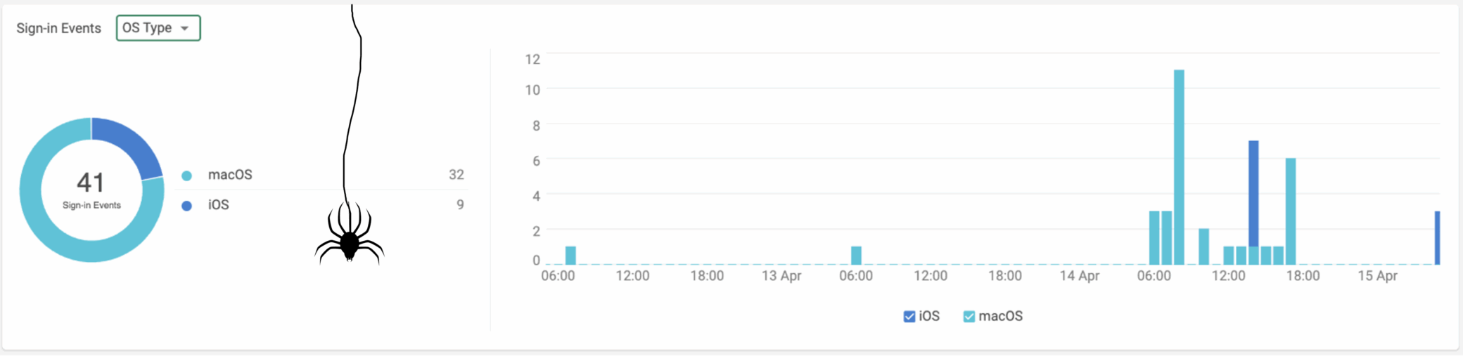 Story_distribution