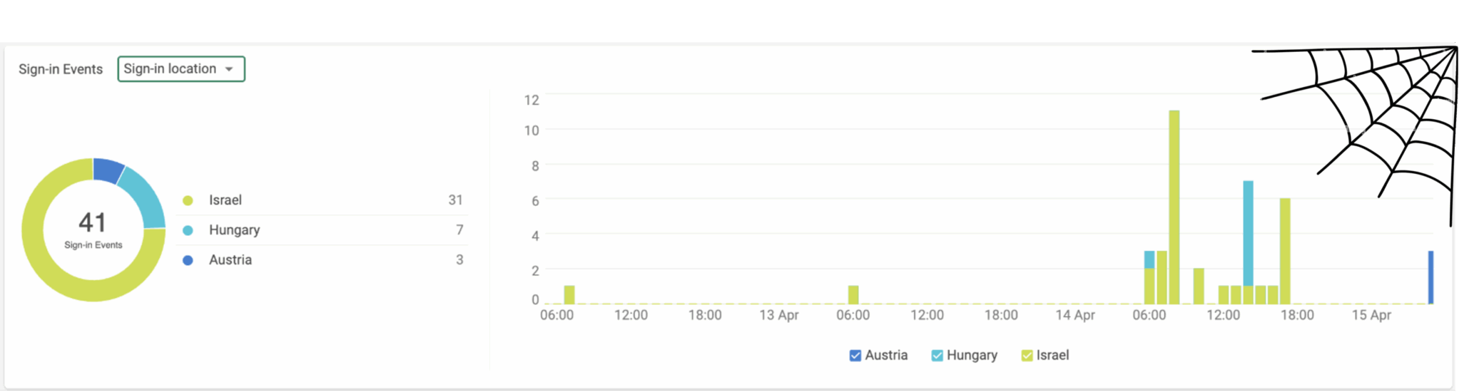 Story_distribution