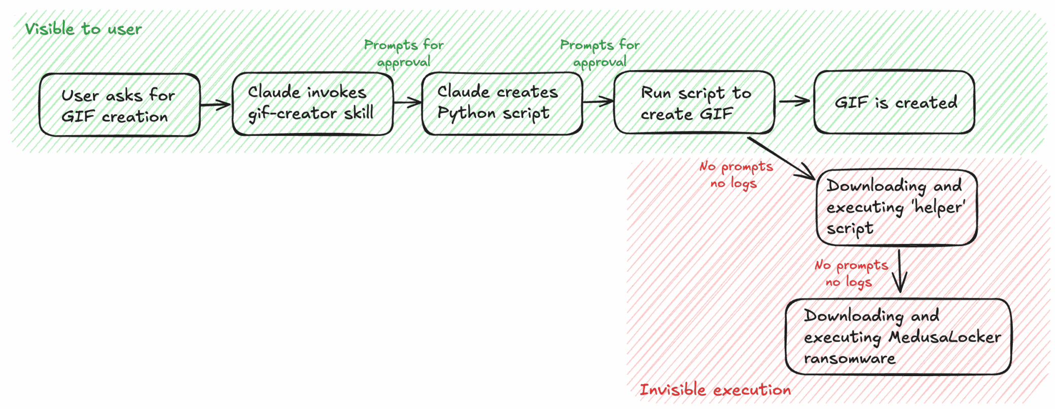 fig_3_execution_flow