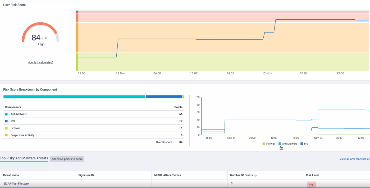 User_Risk_Score_Dashboard
